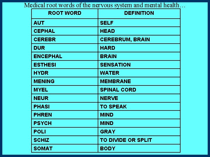 Medical root words of the nervous system and mental health… ROOT WORD DEFINITION AUT