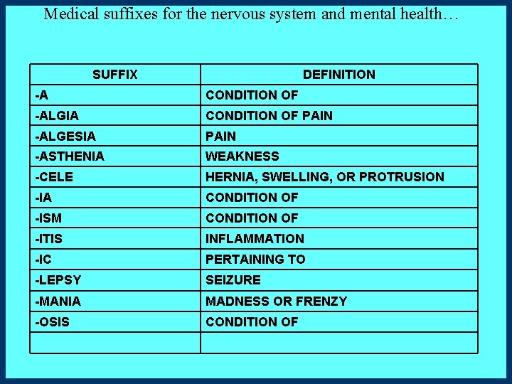 Medical suffixes for the nervous system and mental health… SUFFIX DEFINITION -A CONDITION OF