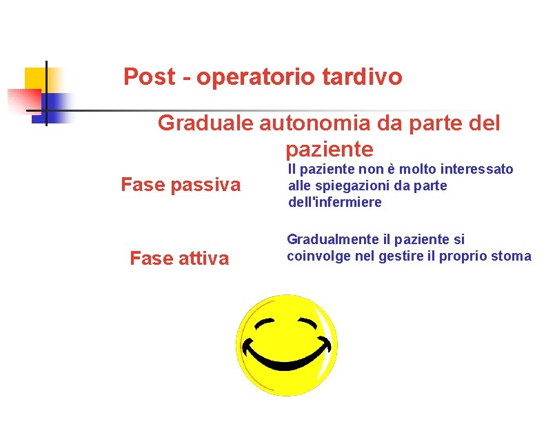 Post - operatorio tardivo Graduale autonomia da parte del paziente Fase passiva Fase attiva