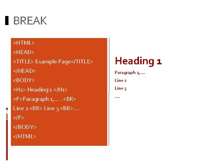 BREAK <HTML> <HEAD> <TITLE> Example Page</TITLE> </HEAD> Heading 1 Paragraph 1, …. <BODY> Line