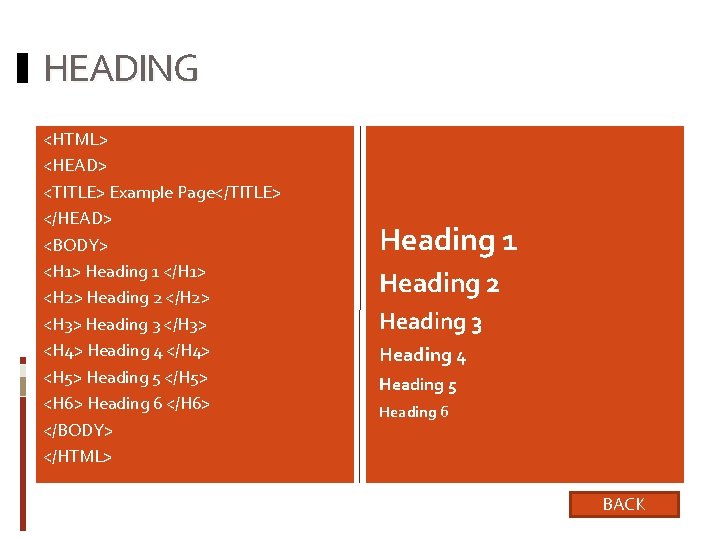 HEADING <HTML> <HEAD> <TITLE> Example Page</TITLE> </HEAD> <BODY> <H 1> Heading 1 </H 1>