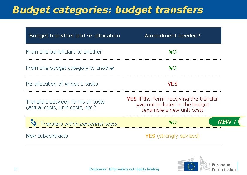 Budget categories: budget transfers Budget transfers and re-allocation From one beneficiary to another NO