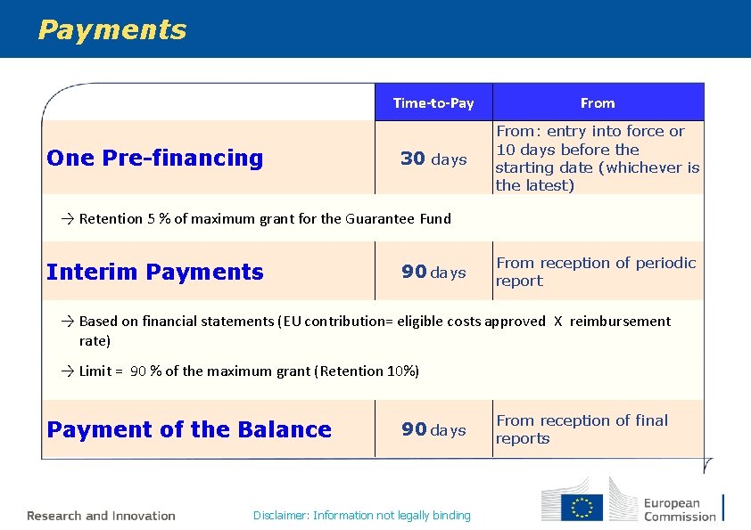 Payments One Pre-financing Time-to-Pay From 30 days From: entry into force or 10 days