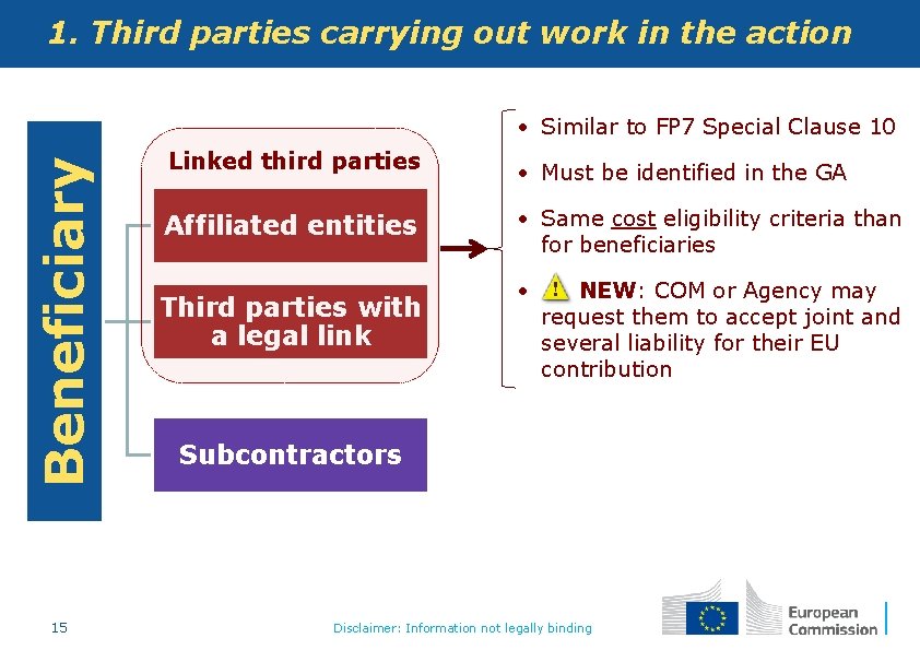 1. Third parties carrying out work in the action Beneficiary • Similar to FP