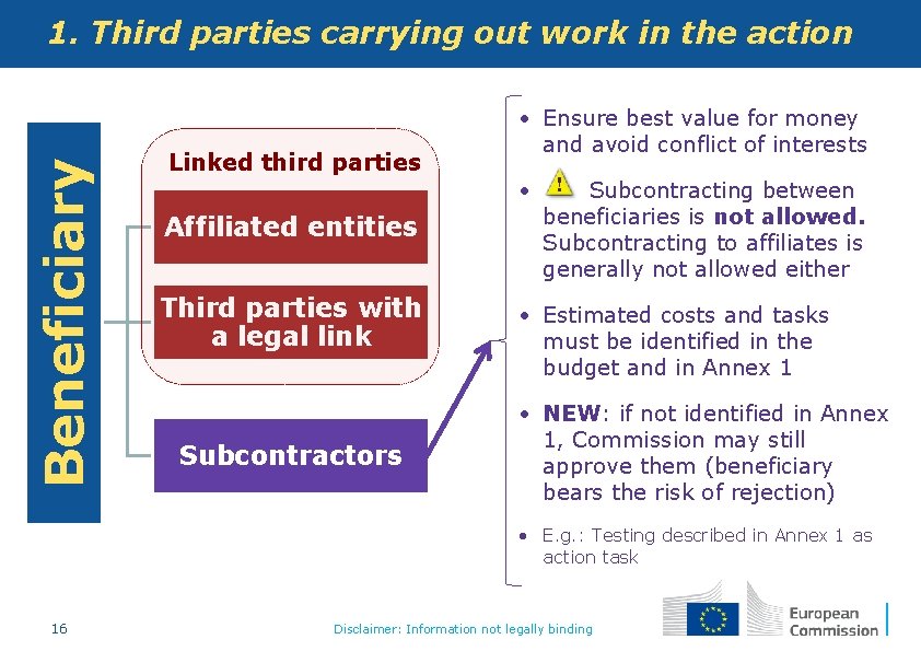 Beneficiary 1. Third parties carrying out work in the action Linked third parties •