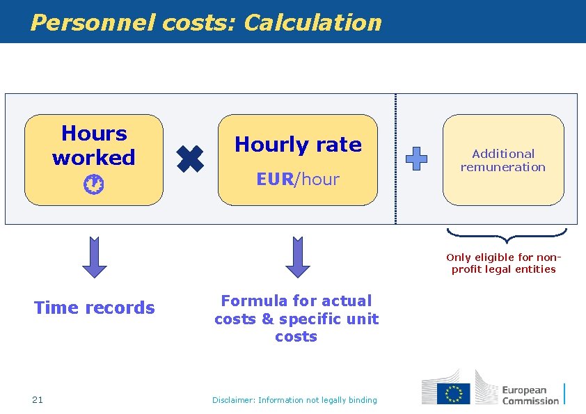 Personnel costs: Calculation Hours worked Hourly rate EUR/hour Additional remuneration Only eligible for nonprofit