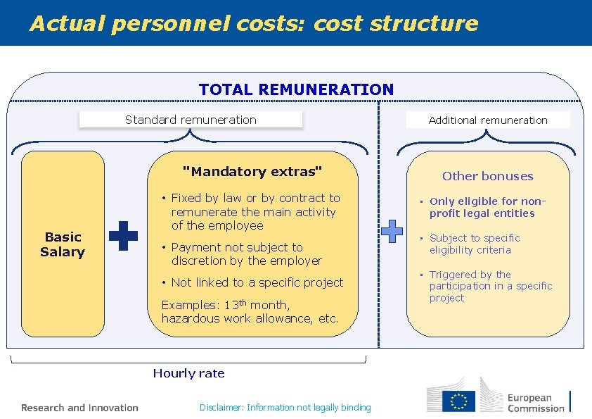 Actual personnel costs: cost structure TOTAL REMUNERATION Standard remuneration "Mandatory extras" Basic Salary •