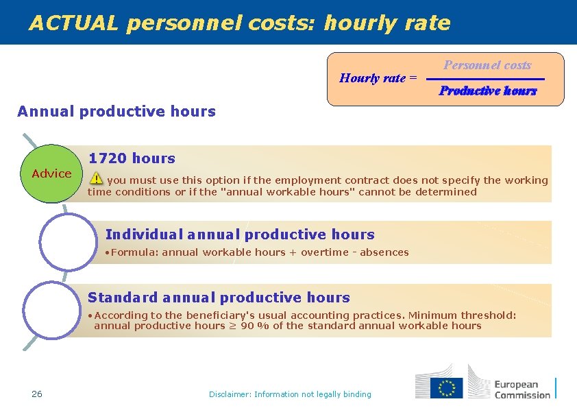 ACTUAL personnel costs: hourly rate Hourly rate = Personnel costs Productive hours Annual productive