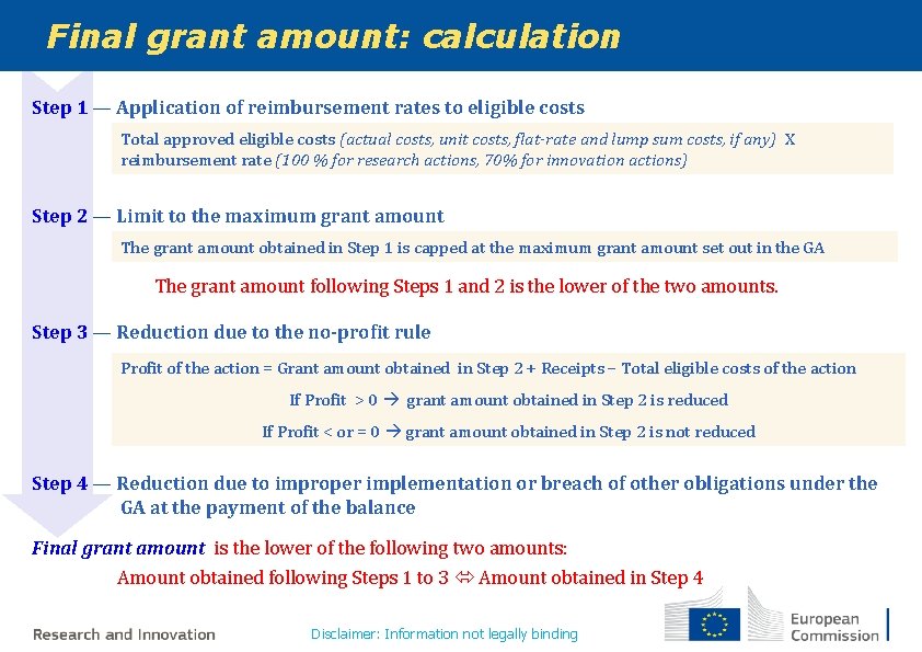 Final grant amount: calculation Step 1 — Application of reimbursement rates to eligible costs