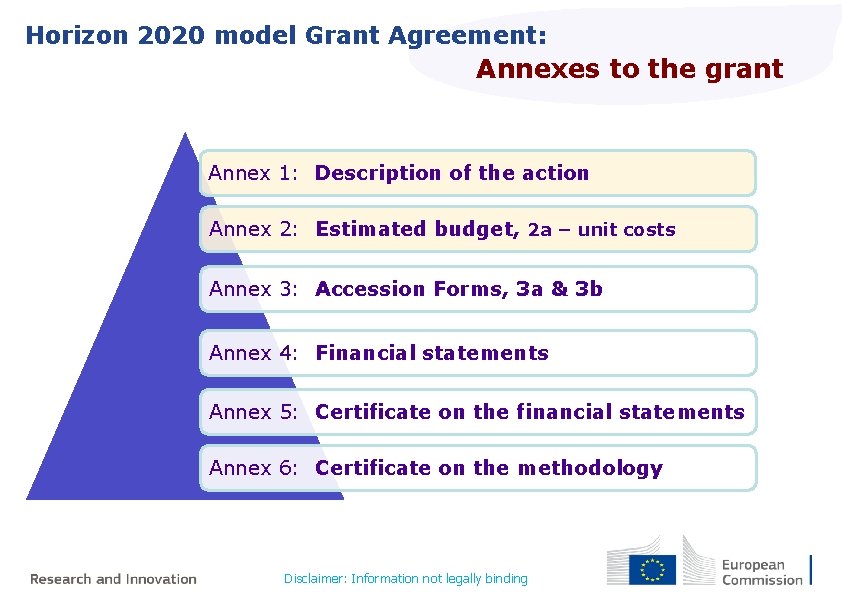 Horizon 2020 model Grant Agreement: Annexes to the grant Annex 1: Description of the