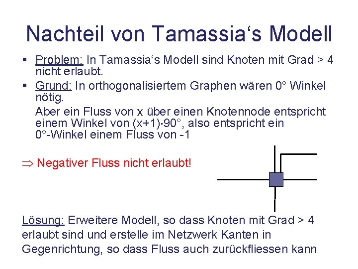 Nachteil von Tamassia‘s Modell § Problem: In Tamassia‘s Modell sind Knoten mit Grad >