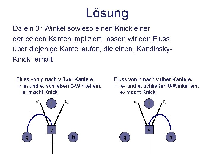 Lösung Da ein 0° Winkel sowieso einen Knick einer der beiden Kanten impliziert, lassen