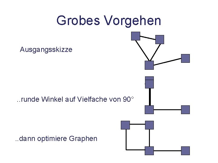 Grobes Vorgehen Ausgangsskizze . . runde Winkel auf Vielfache von 90° . . dann