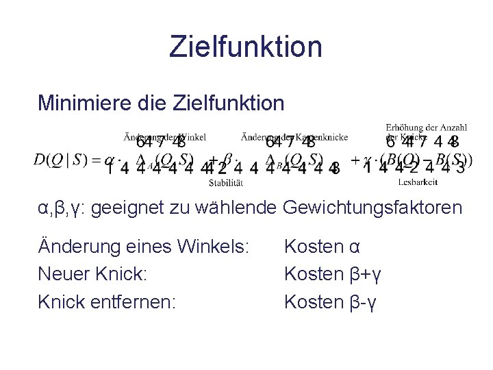 Zielfunktion Minimiere die Zielfunktion α, β, γ: geeignet zu wählende Gewichtungsfaktoren Änderung eines Winkels: