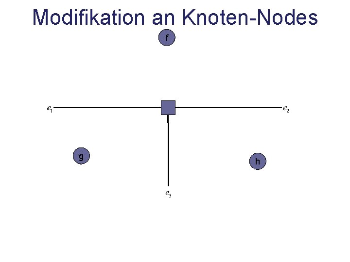 Modifikation an Knoten-Nodes f g h 