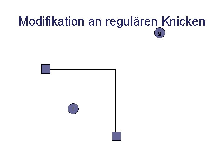 Modifikation an regulären Knicken g f 