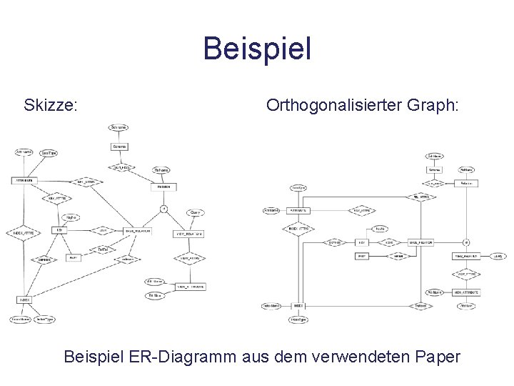 Beispiel Skizze: Orthogonalisierter Graph: Beispiel ER-Diagramm aus dem verwendeten Paper 
