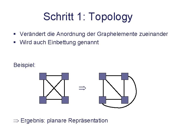 Schritt 1: Topology § Verändert die Anordnung der Graphelemente zueinander § Wird auch Einbettung