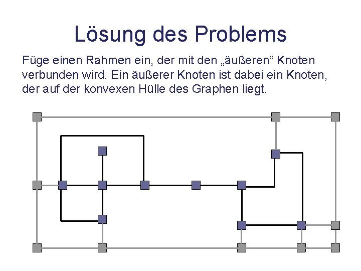 Lösung des Problems Füge einen Rahmen ein, der mit den „äußeren“ Knoten verbunden wird.