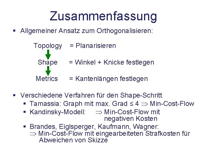 Zusammenfassung § Allgemeiner Ansatz zum Orthogonalisieren: Topology = Planarisieren Shape = Winkel + Knicke