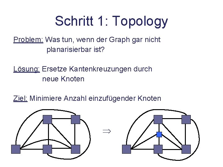 Schritt 1: Topology Problem: Was tun, wenn der Graph gar nicht planarisierbar ist? Lösung:
