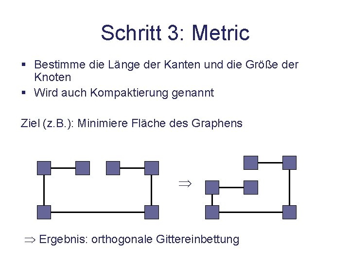 Schritt 3: Metric § Bestimme die Länge der Kanten und die Größe der Knoten