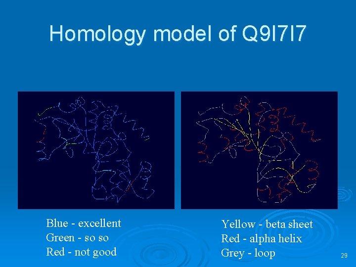 Homology model of Q 9 I 7 I 7 Blue - excellent Green -