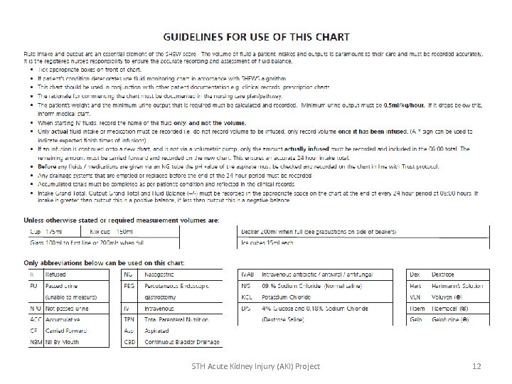 STH Acute Kidney Injury (AKI) Project 12 