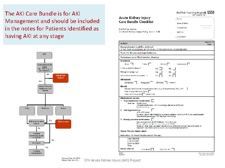 The AKI Care Bundle is for AKI Management and should be included in the