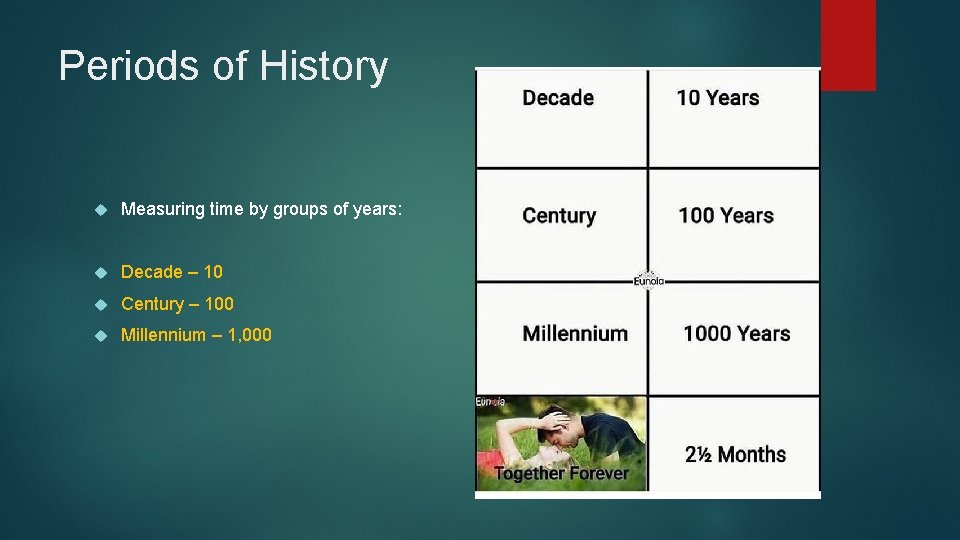 Periods of History Measuring time by groups of years: Decade – 10 Century –