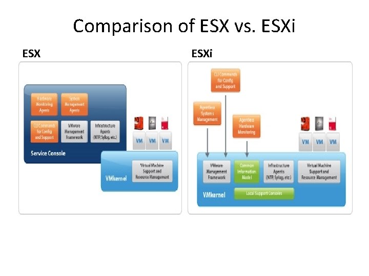 Comparison of ESX vs. ESXi Comparison of ESX vs. ESXi