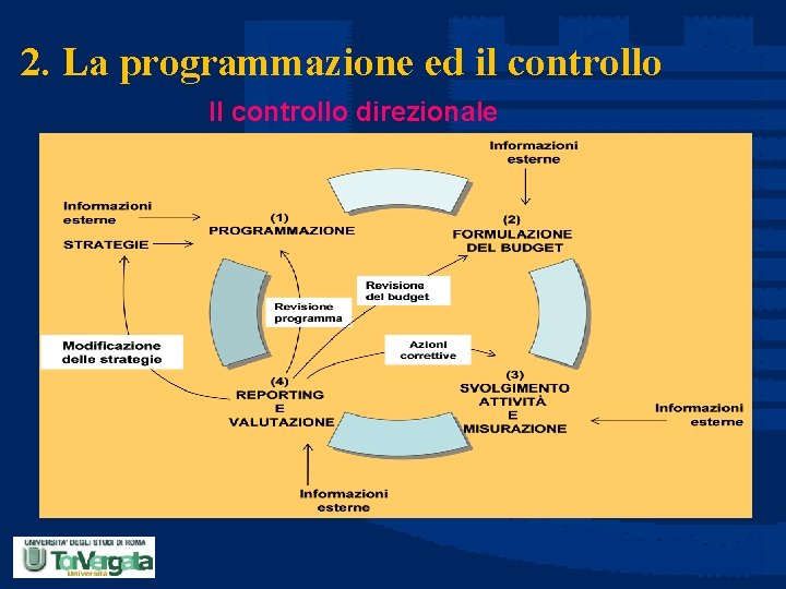 2. La programmazione ed il controllo Il controllo direzionale 