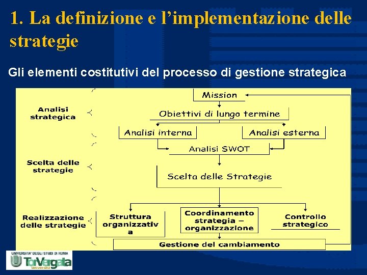 1. La definizione e l’implementazione delle strategie Gli elementi costitutivi del processo di gestione
