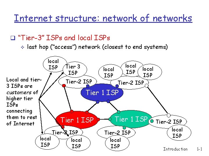 Internet structure: network of networks q “Tier-3” ISPs and local ISPs v last hop