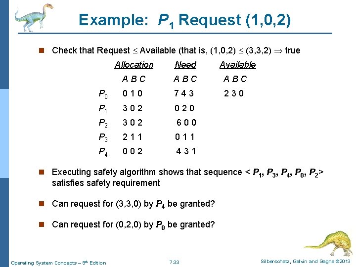 Example: P 1 Request (1, 0, 2) n Check that Request Available (that is, Example: P 1 Request (1, 0, 2) n Check that Request Available (that is,