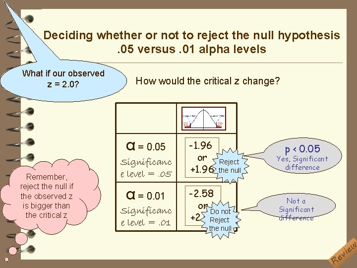 Deciding whether or not to reject the null hypothesis. 05 versus. 01 alpha levels