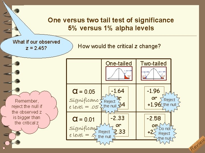 One versus two tail test of significance 5% versus 1% alpha levels What if