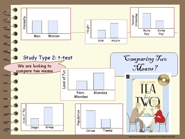 Study Type 2: t-test We are looking to compare two means Comparing Two Means?