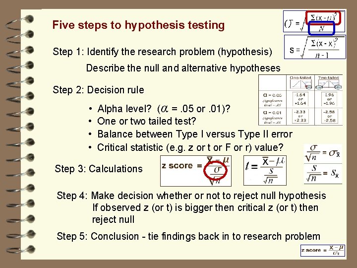 Five steps to hypothesis testing Step 1: Identify the research problem (hypothesis) Describe the
