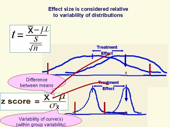 . Effect size is considered relative to variability of distributions Treatment Effect x Difference . Effect size is considered relative to variability of distributions Treatment Effect x Difference