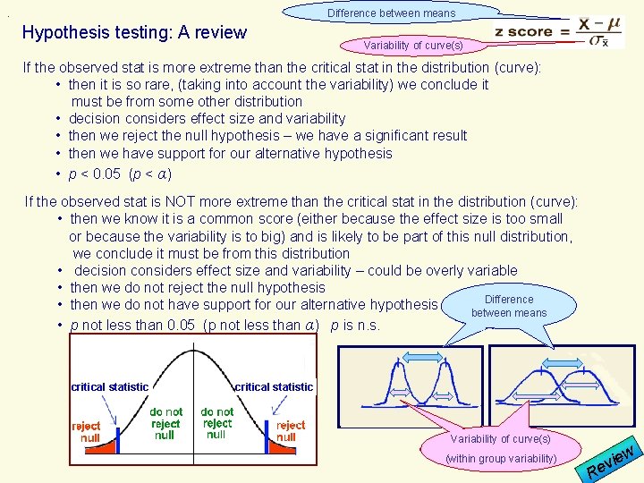 . Difference between means Hypothesis testing: A review Variability of curve(s) If the observed