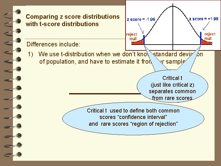 Comparing z score distributions with t-score distributions Differences include: 1) We use t-distribution when