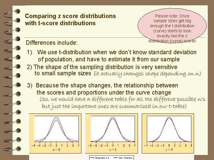 Comparing z score distributions with t-score distributions Differences include: Please note: Once sample sizes