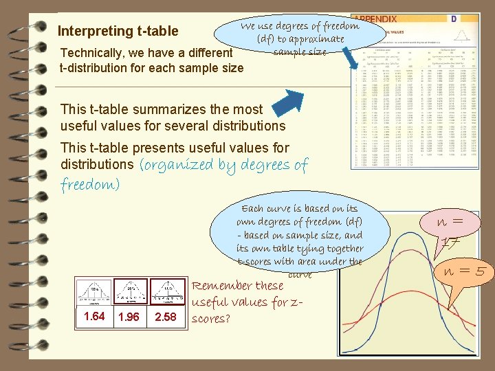 We use degrees of freedom (df) to approximate sample size Technically, we have a We use degrees of freedom (df) to approximate sample size Technically, we have a