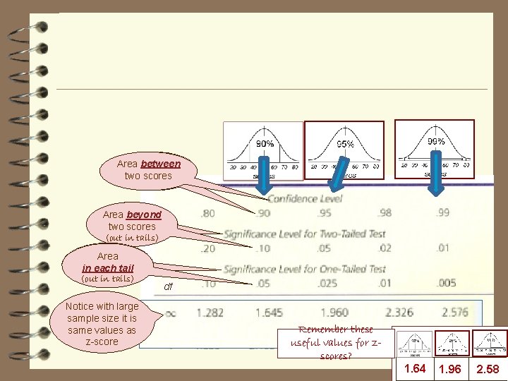 Areabetween two twoscores Area beyond two scores (out in tails) Area in each tail Areabetween two twoscores Area beyond two scores (out in tails) Area in each tail