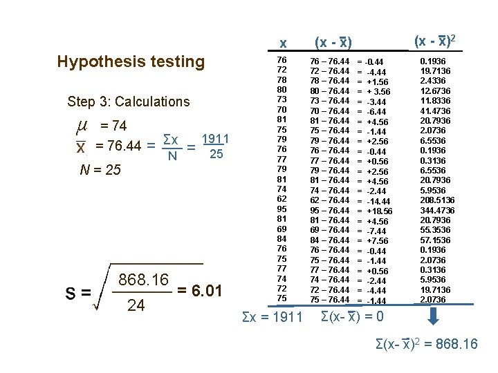 Hypothesis testing Step 3: Calculations µ = 74 = 76. 44 N = 25