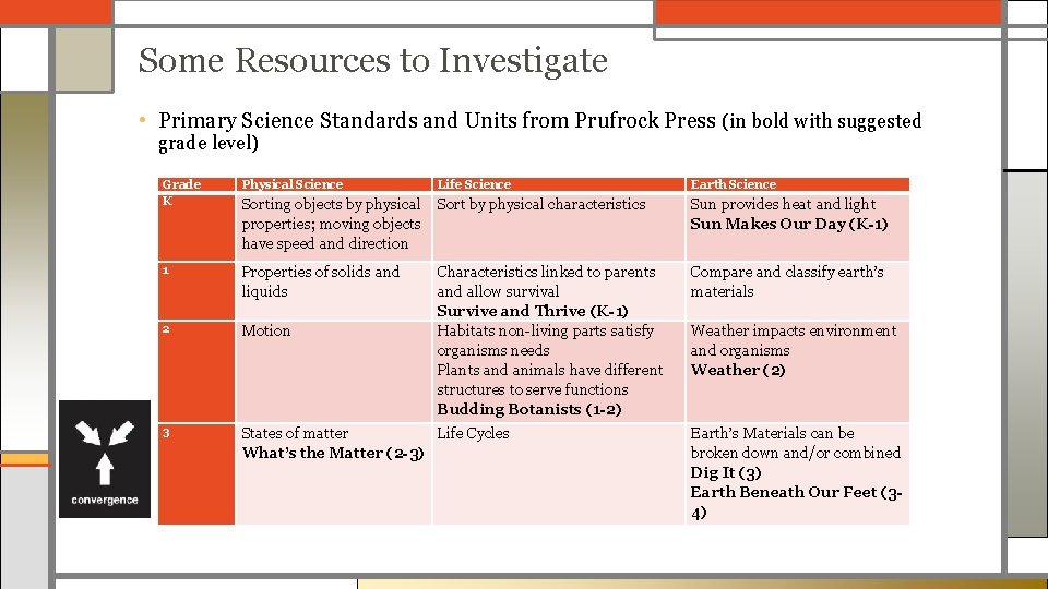Some Resources to Investigate • Primary Science Standards and Units from Prufrock Press (in