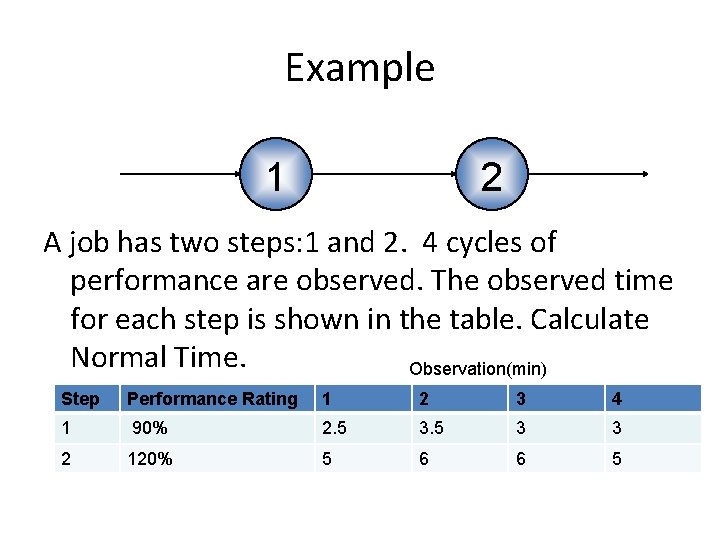 Example 1 2 A job has two steps: 1 and 2. 4 cycles of