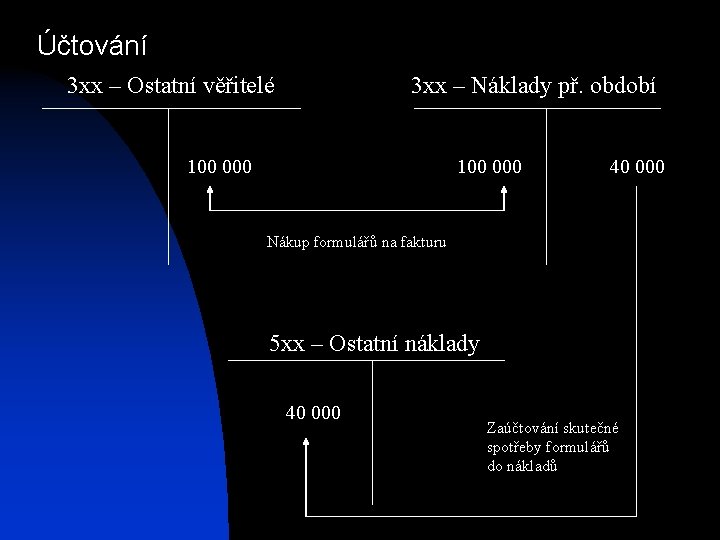 Účtování 3 xx – Ostatní věřitelé 3 xx – Náklady př. období 100 000