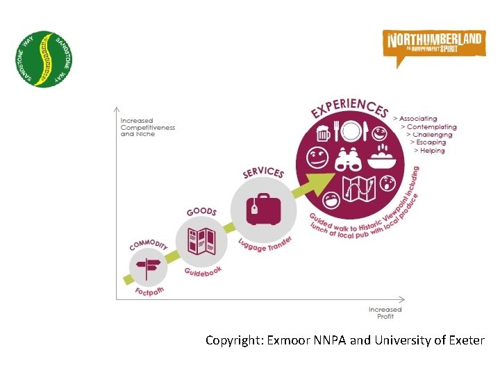 Copyright: Exmoor NNPA and University of Exeter Copyright: Exmoor NNPA and University of Exeter